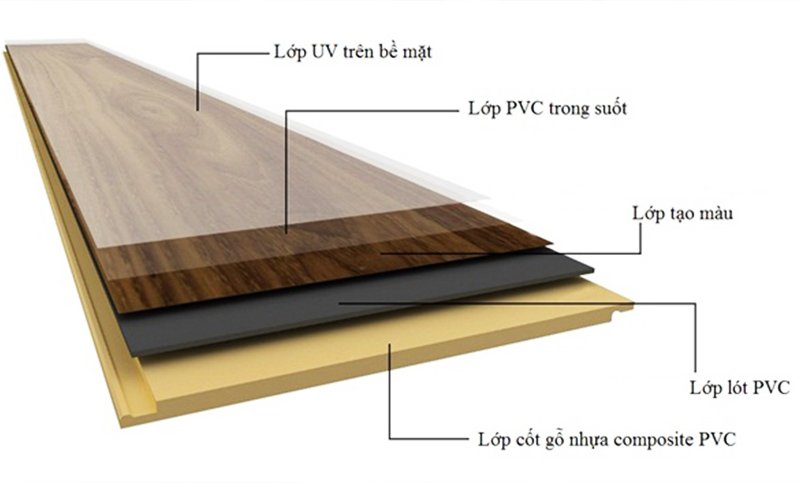 cấu tạo gỗ composite